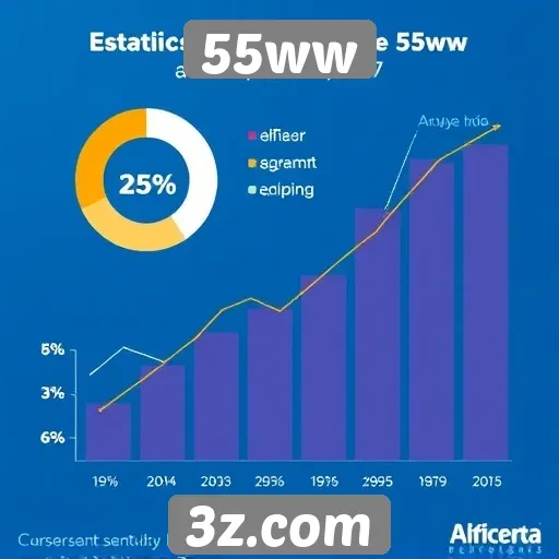 Estatísticas de usuários ativos no 55ww